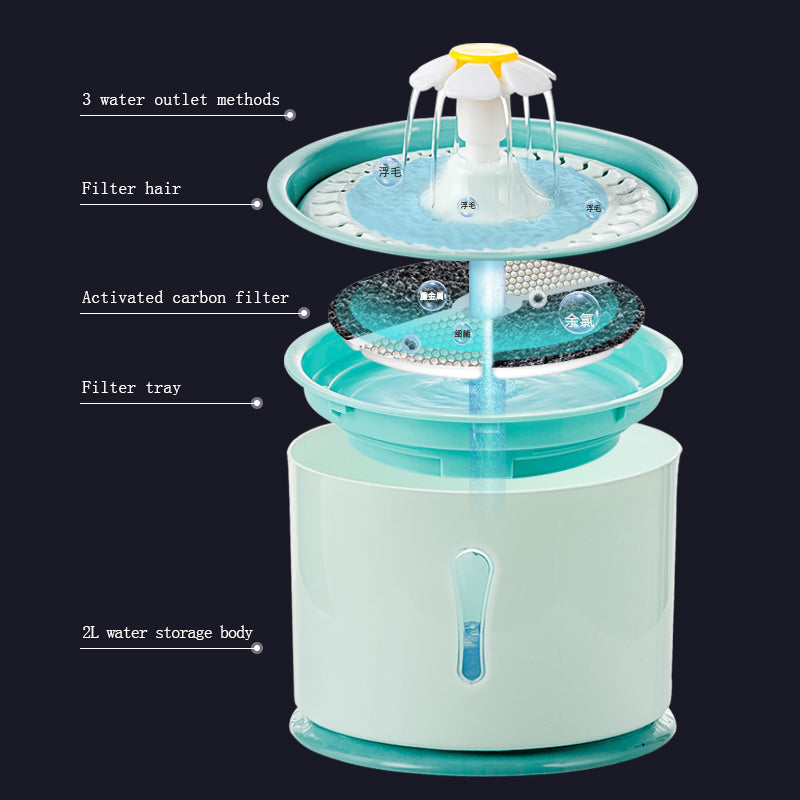 Automatic Fountain Pet Drink Bowl
